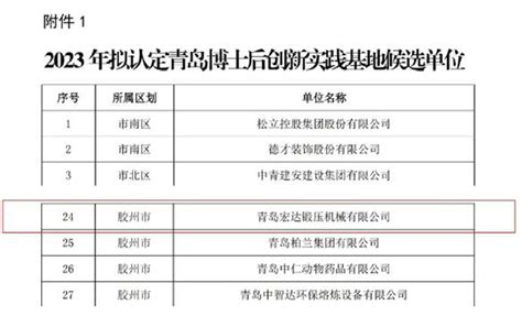 2020杭州博士后补贴申请指南（条件+流程+标准）- 杭州本地宝