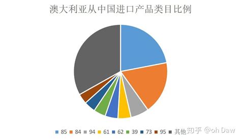 Image result for Problem Solving Methods Chart