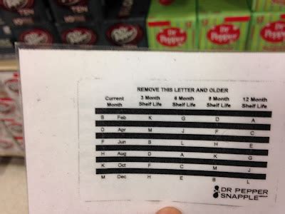 Bildergebnis für beer expiration code date chart