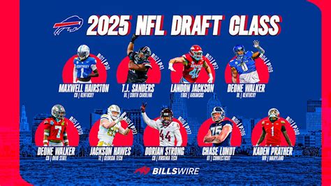 Re-Grading Every Team's 2025 NFL Draft Class After Rookie Seasons HD Wallpaper Vector Art Vector Art