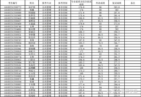 吉林非全日制研究生招生院校