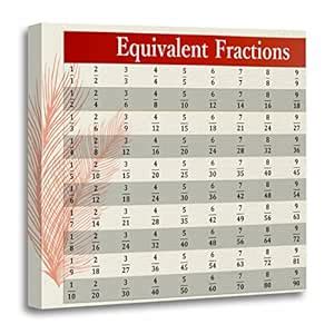 TORASS Canvas Wall Art Print Mathematics Equivalent Fractions Math ...