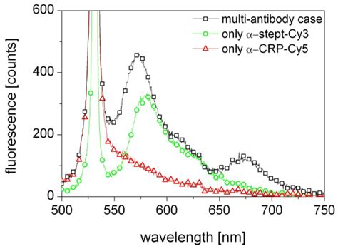 Sensors | Special Issue : Photonic Crystal Sensors
