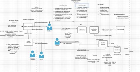 Image result for Voting Application System Design