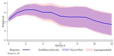 Local Product Graphi 的图像结果