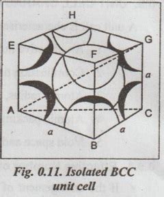 Unit Cell Characteristics - Crystal Physics