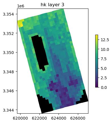 Image result for Flopy Examples