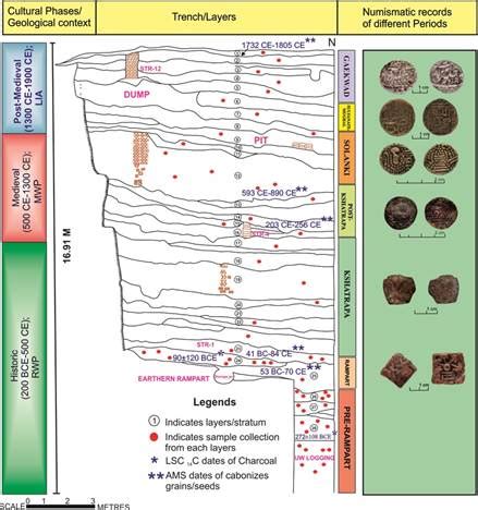 Press Release:Press Information Bureau