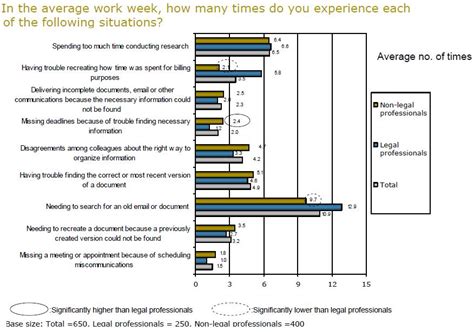 Data Overload 的图像结果