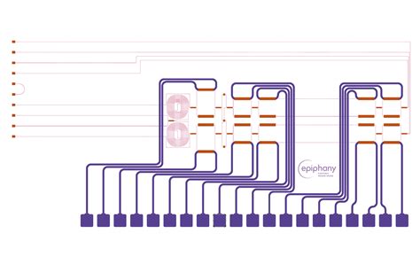 Photonic Integrated Circuits Design - Epiphany Design