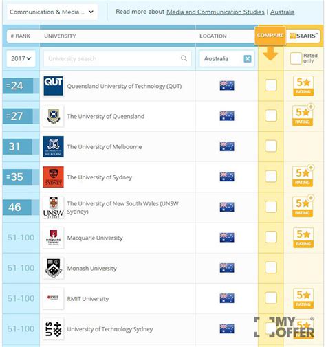 澳洲大学传媒专业排名如何？QS榜单为你揭晓！ | myOffer®