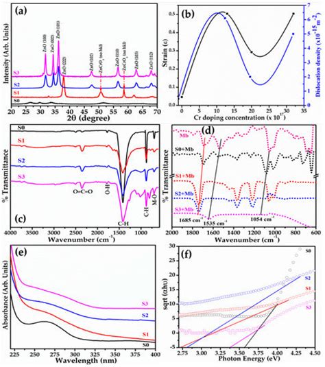 Biosensors | Special Issue : Gas Detection Biosensors for Medical and ...