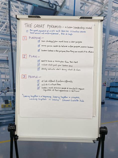 Lean Leadership Model 的图像结果