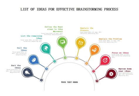 Brainstorming Chart Examples 的图像结果