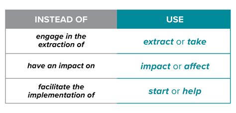 Image result for Proposal Writing Tips