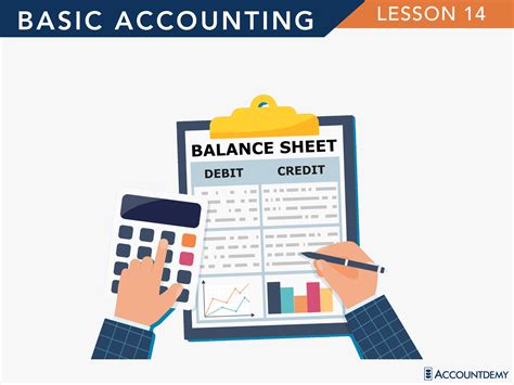 Financial Position 的图像结果