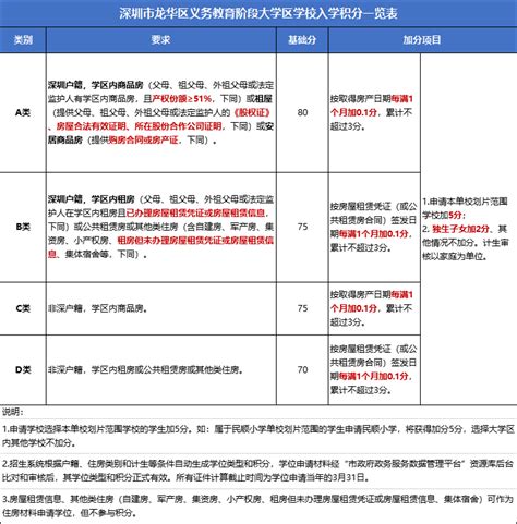 深圳各区学位申请积分政策简析 类别和积分哪个更重要- 深圳本地宝
