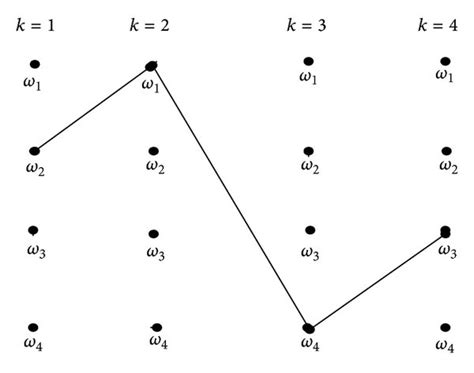 Image result for Viterbi Algorithm Example