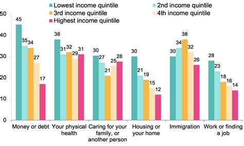Working Class Structure 的图像结果