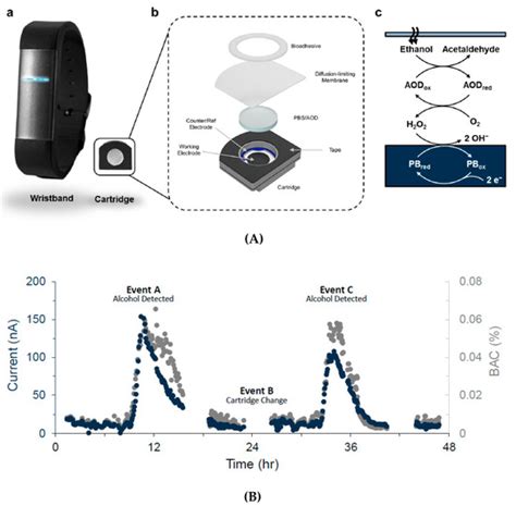 Sensors | Special Issue : Skin Sensors