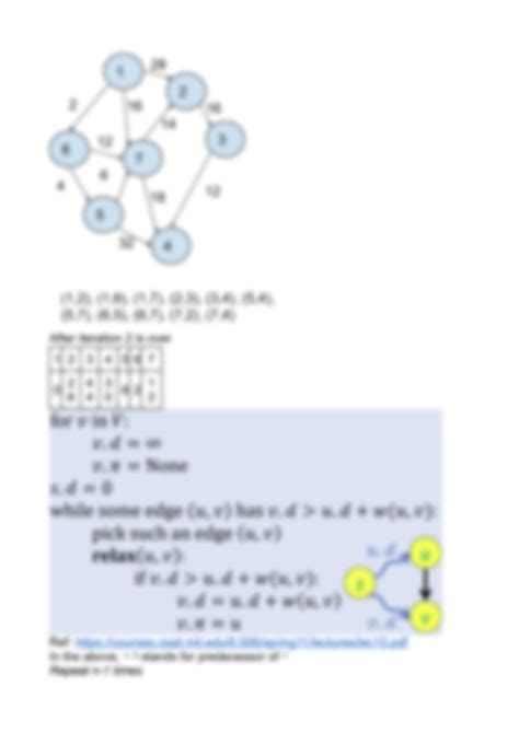 Bellman-Ford Algorithm Is Greedy or Dynamic 的图像结果