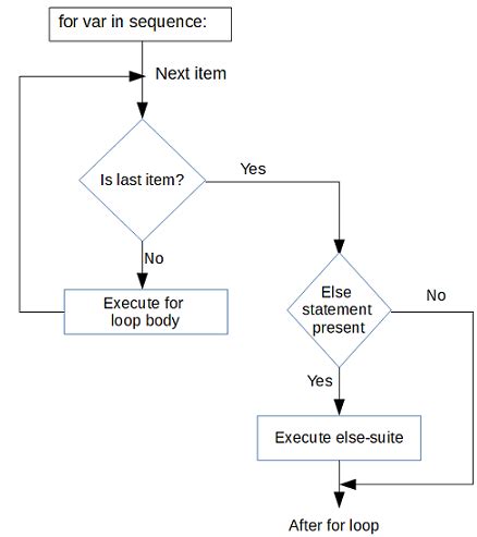 Python Basic for Loop String 的图像结果