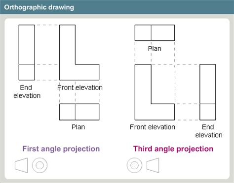 3rd Angle Projection View 的图像结果