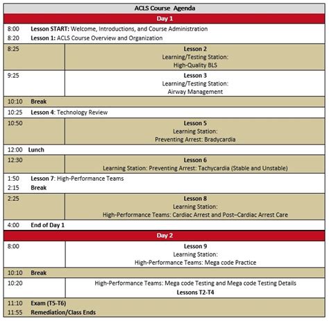 ACLS Course 的图像结果