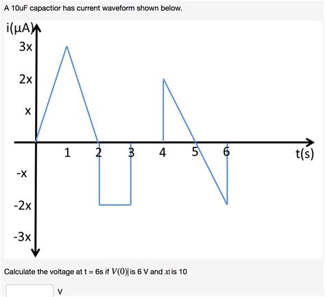 Waveform Graph 的图像结果