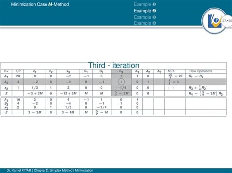 Simplex Method Minimization Problem 的图像结果