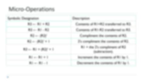 Micro Operations in Computer Organization 的图像结果