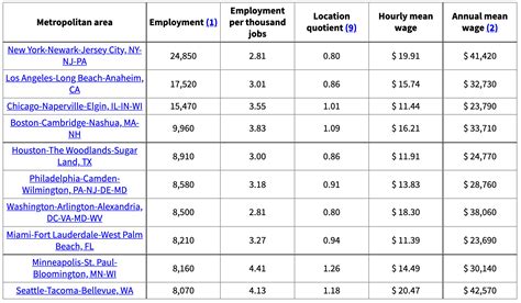 How Much Do Bartenders Make? Our Guide to Bartender Salary