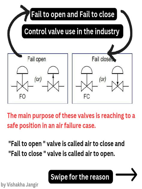 Image result for Control Fail Close