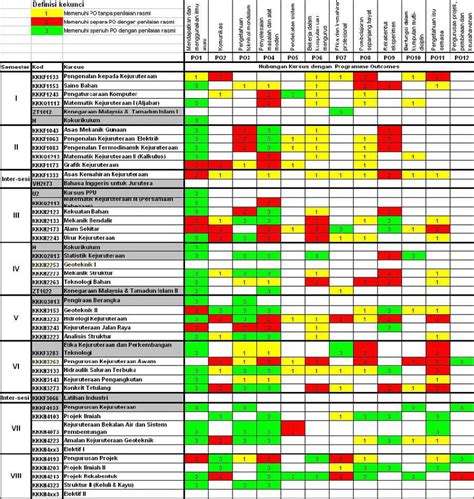 Programme Outcome 的图像结果