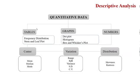 Understanding Statistics 的图像结果