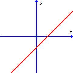 Image result for Absolute Value Graph Transformations