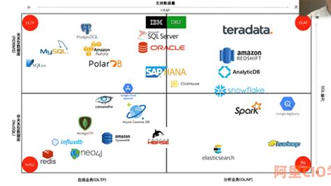 Database Tutorials Point 的图像结果