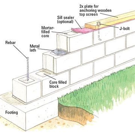 Riveting cinder block retaining wall design ideas about concrete ...