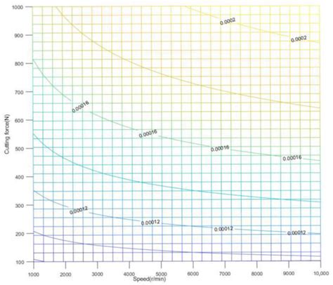 Optimization Design of Step Stress Accelerated Degradation Test for ...