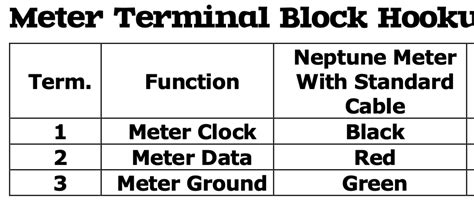 Image result for How Does a Neptune E-Coder Water Meter Work