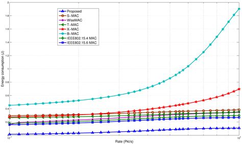An On-Demand Emergency Packet Transmission Scheme for Wireless Body ...