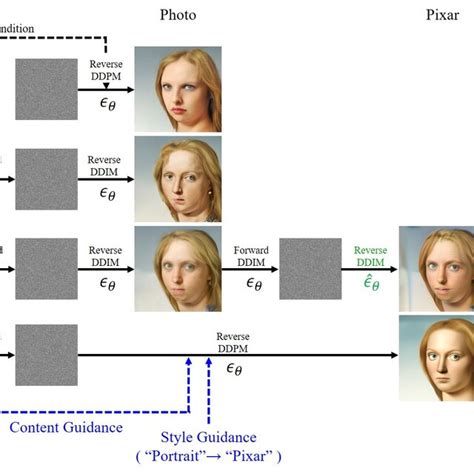 Diffusion Model Sampling 的图像结果