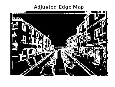 Image result for Edge Detection Using Robert in MATLAB