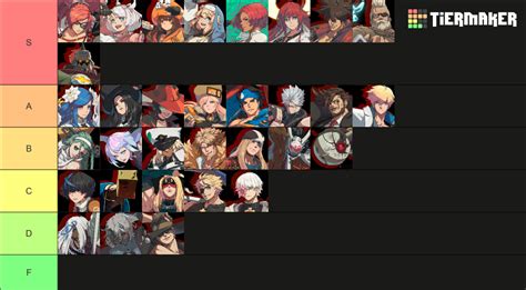 Guilty Gear Strive Roster [LUCY] [SEPT 2025] Tier List (Community ...