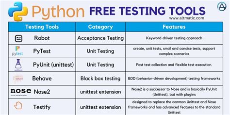 Python Testing Part 1 Rahul Shetty 的图像结果