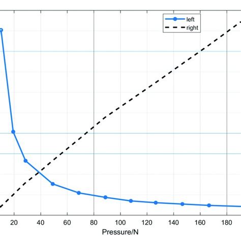 Pressure Sensor Array 的图像结果
