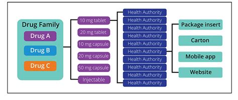 Image result for Structured Content Management