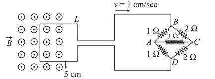 The figure shows a square loop L of side 5cm which is connected to a ...