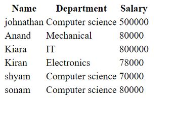Image result for How to Make Table Header Fixed