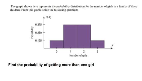 Image result for Probability Graph Questions